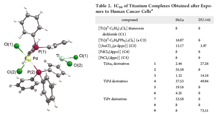 titanocene